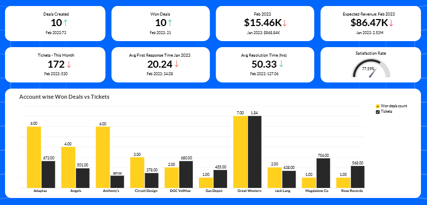 zoho-crm-dashboard