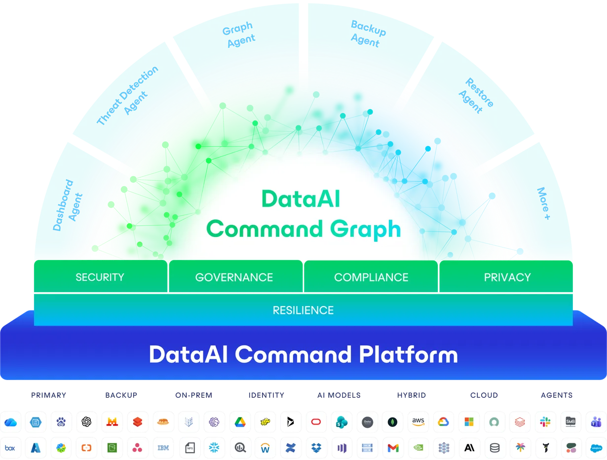 Veeam DataAI Command Platform