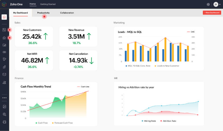 zoho-One-Fortuler